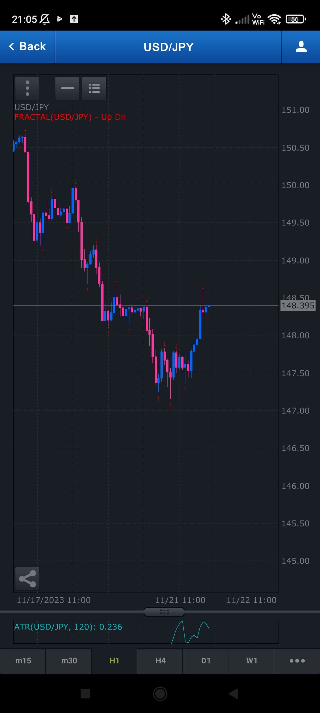 FOMC minutes.