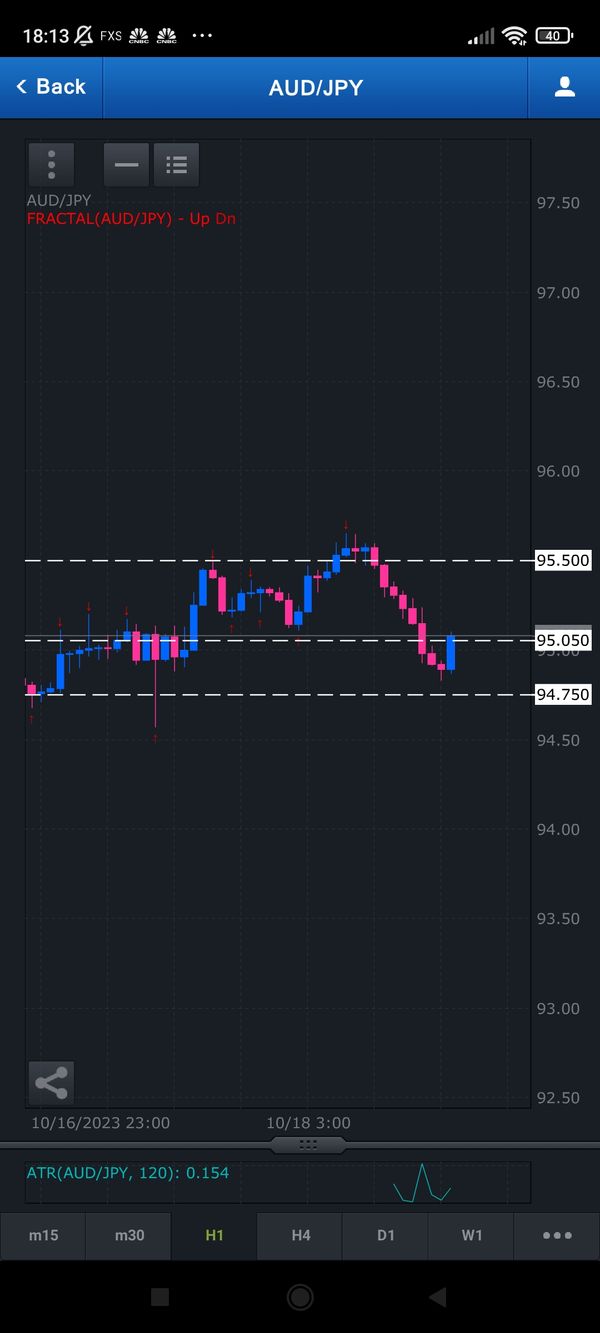 Current market conditions