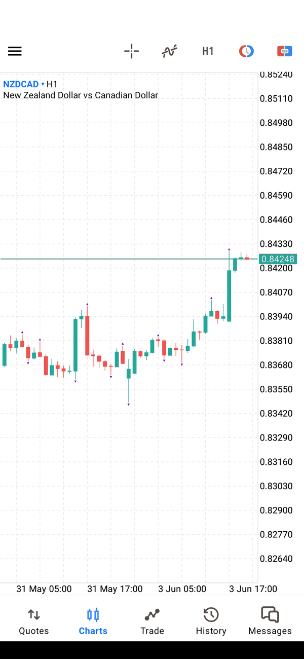 NZD CAD