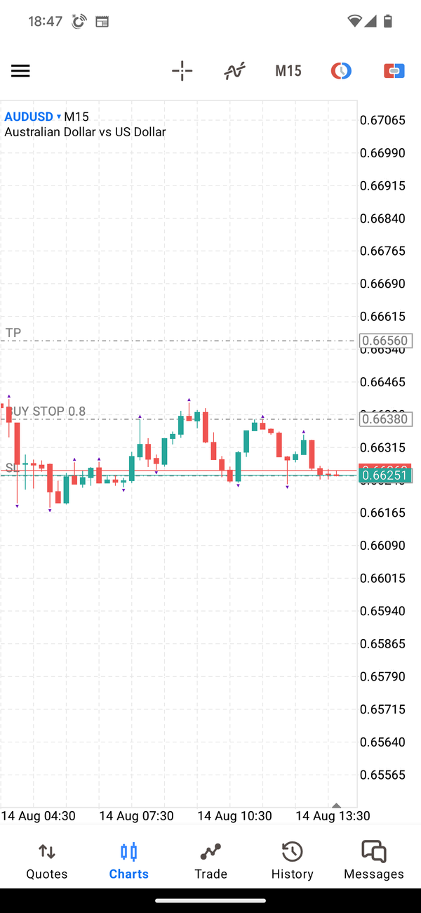 CPI anticipation orders.